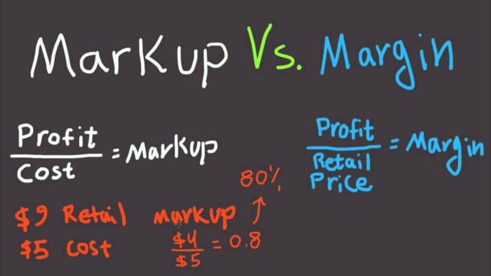 CÁCH TÍNH MARKUP VÀ MARGIN TRONG LĨNH VỰC BÁN LẺ