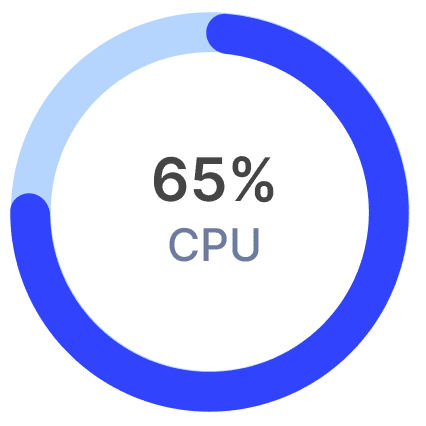 Real-time Resource