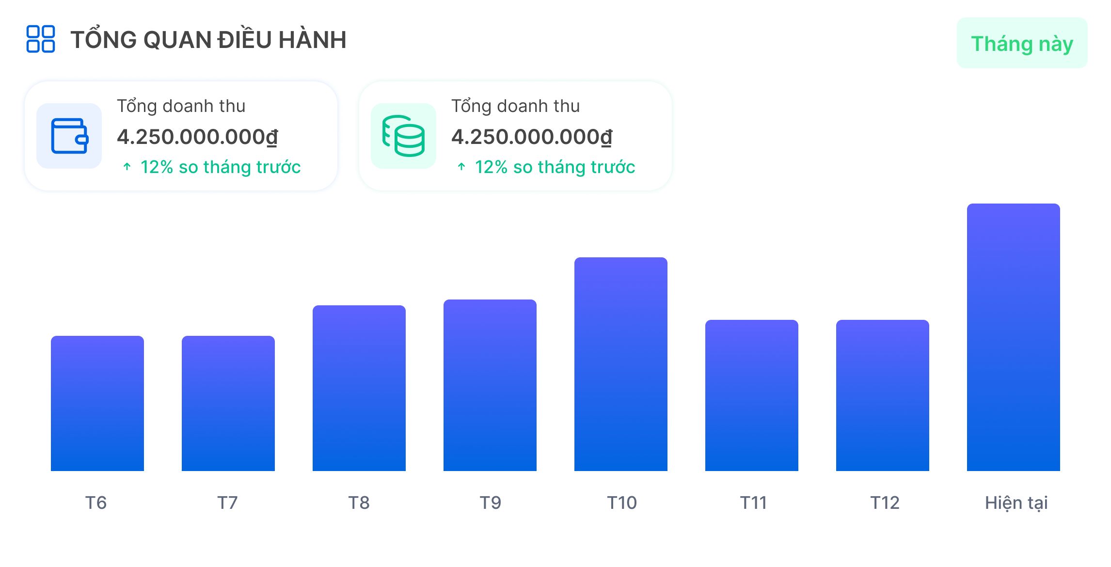 TẦM NHÌN CHIẾN LƯỢC